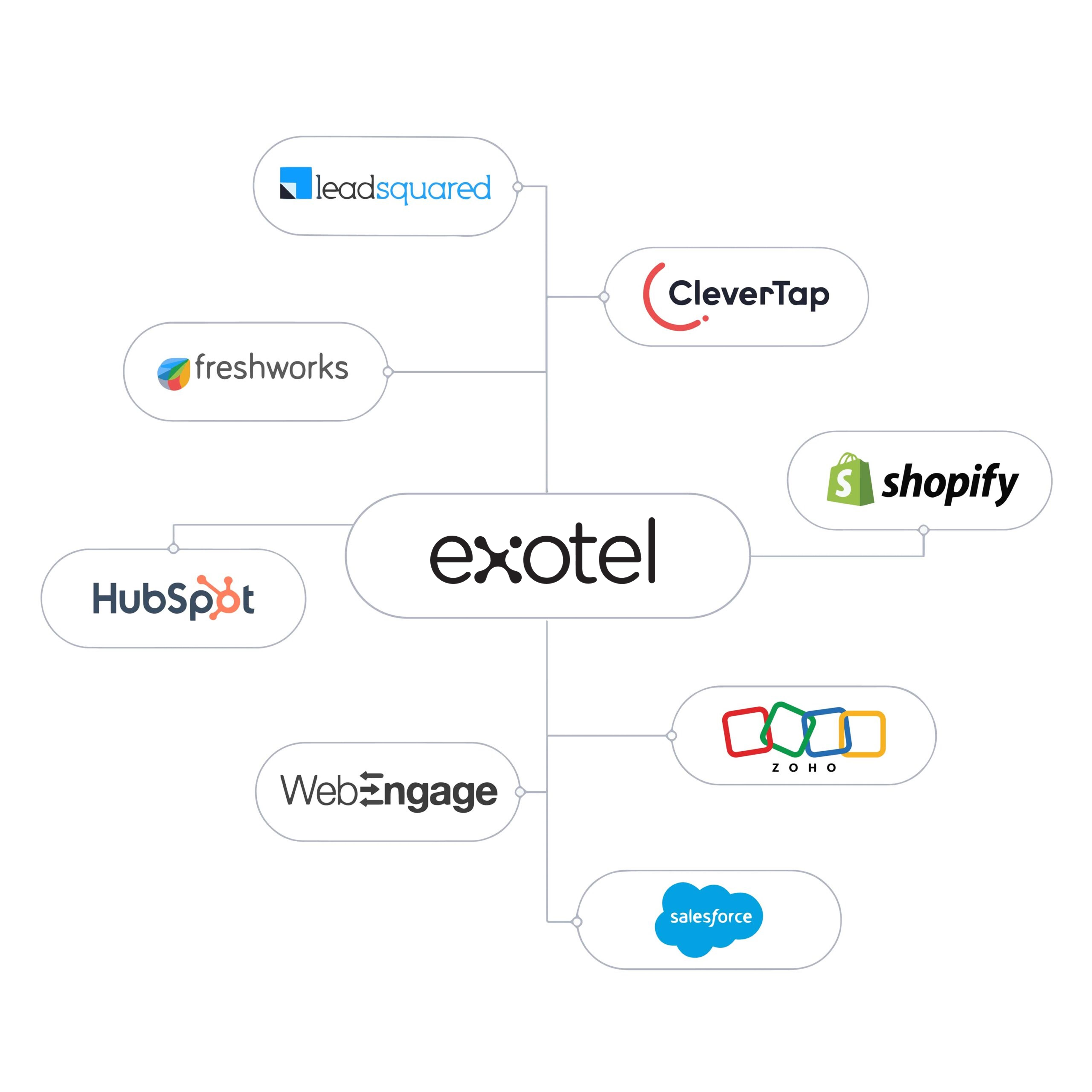Integrations
