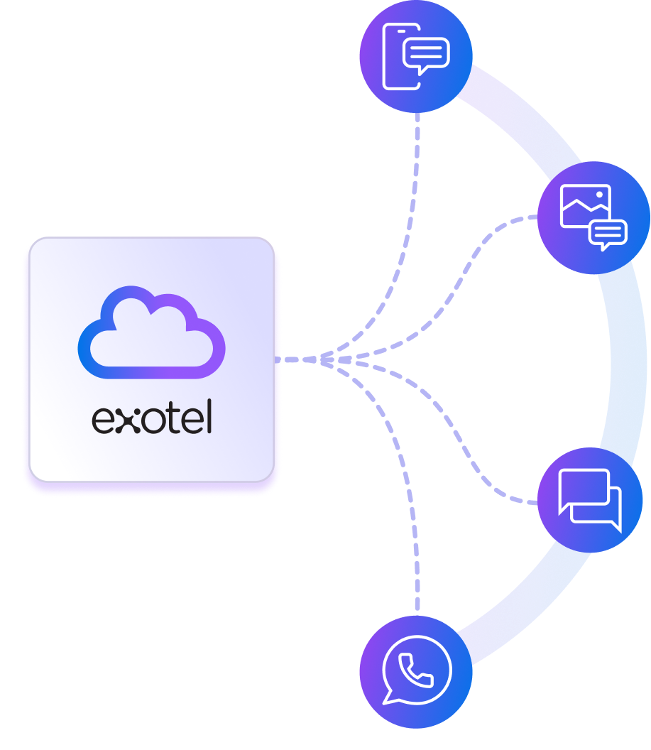 Messaging APIs