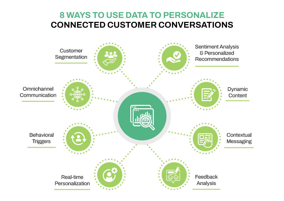 Personalize customer conversations