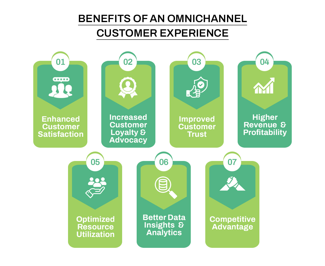 omnichannel customer experience
