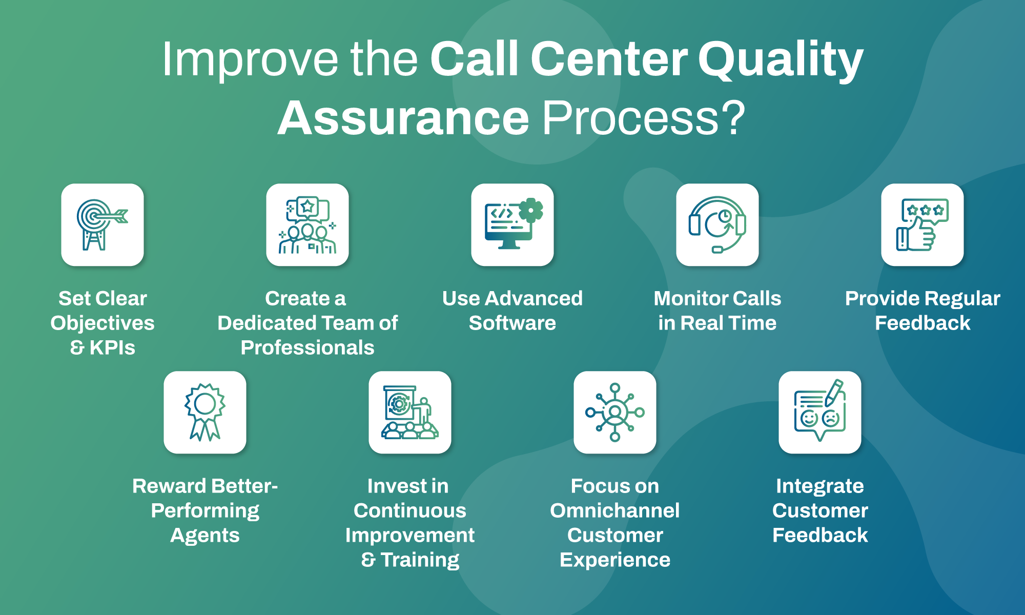 call center quality assurance infographics
