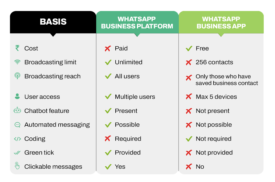 WhatsApp Business Platform