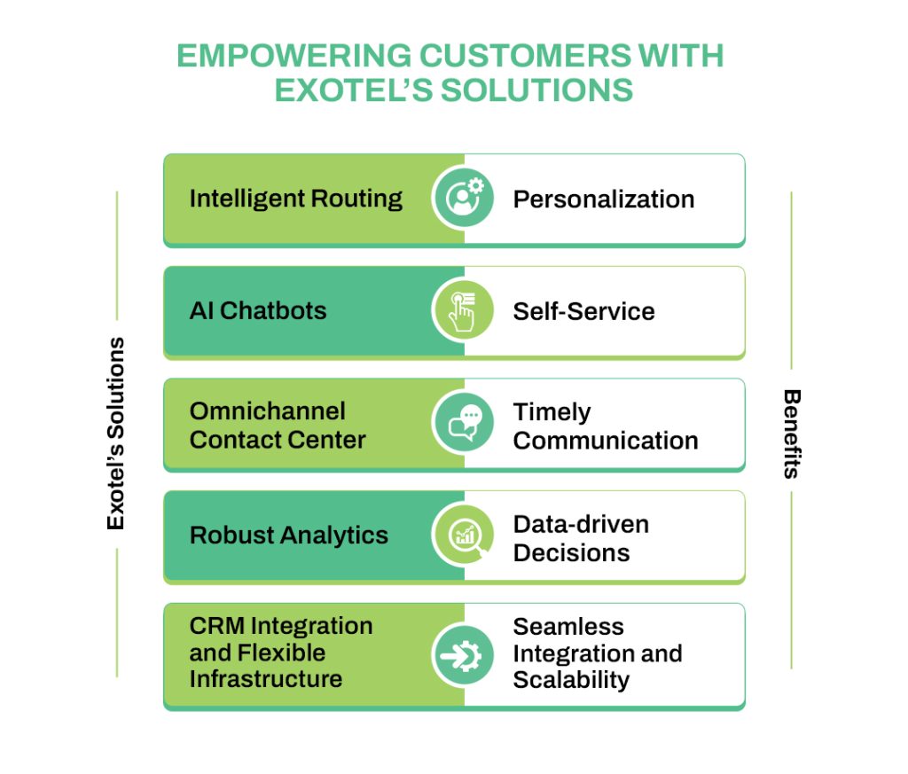 Customer-centric CX