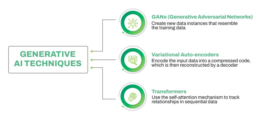 generative ai and customer experience