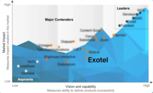 Everest CCaaS Peak Matrix