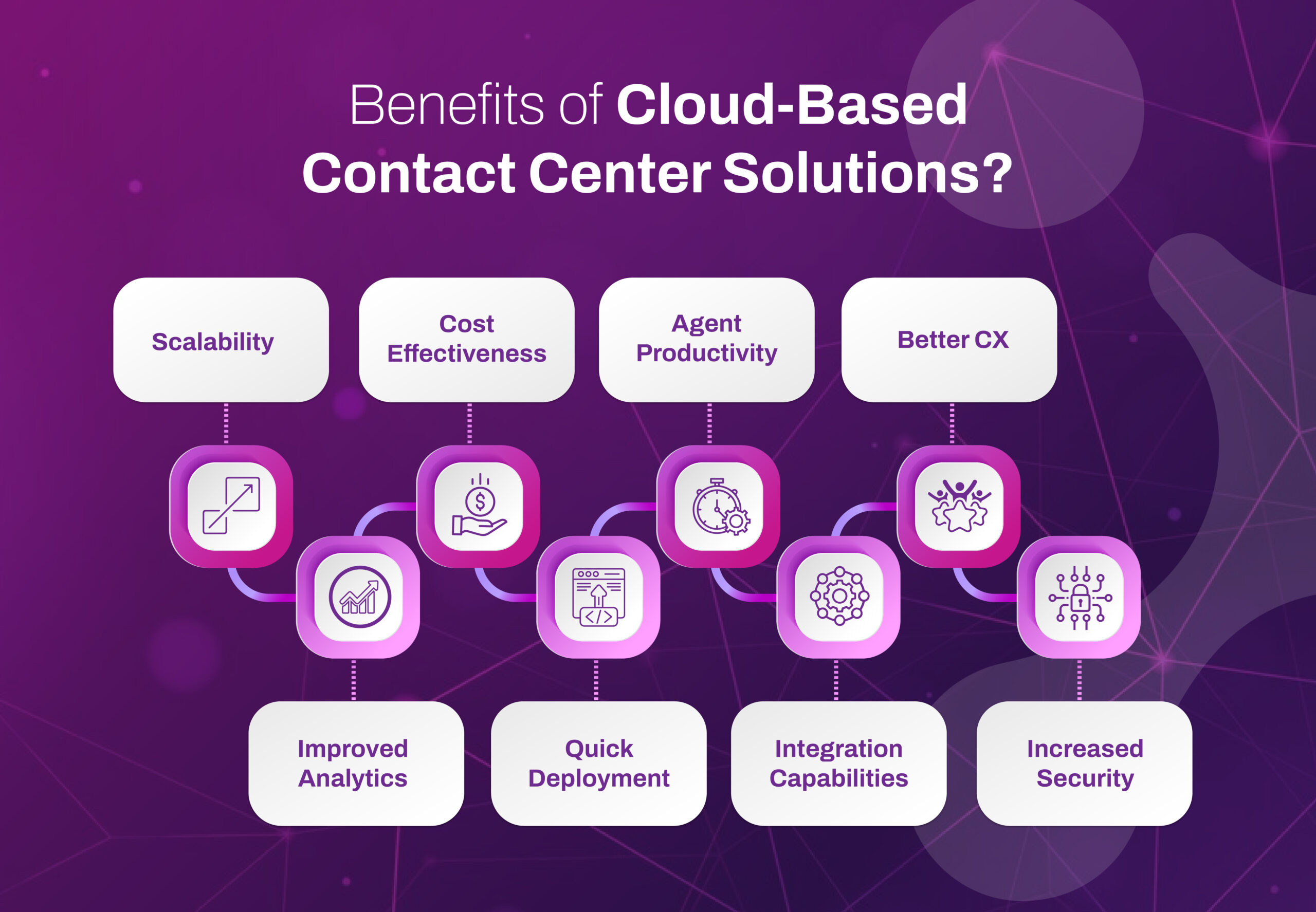 cloud contact center