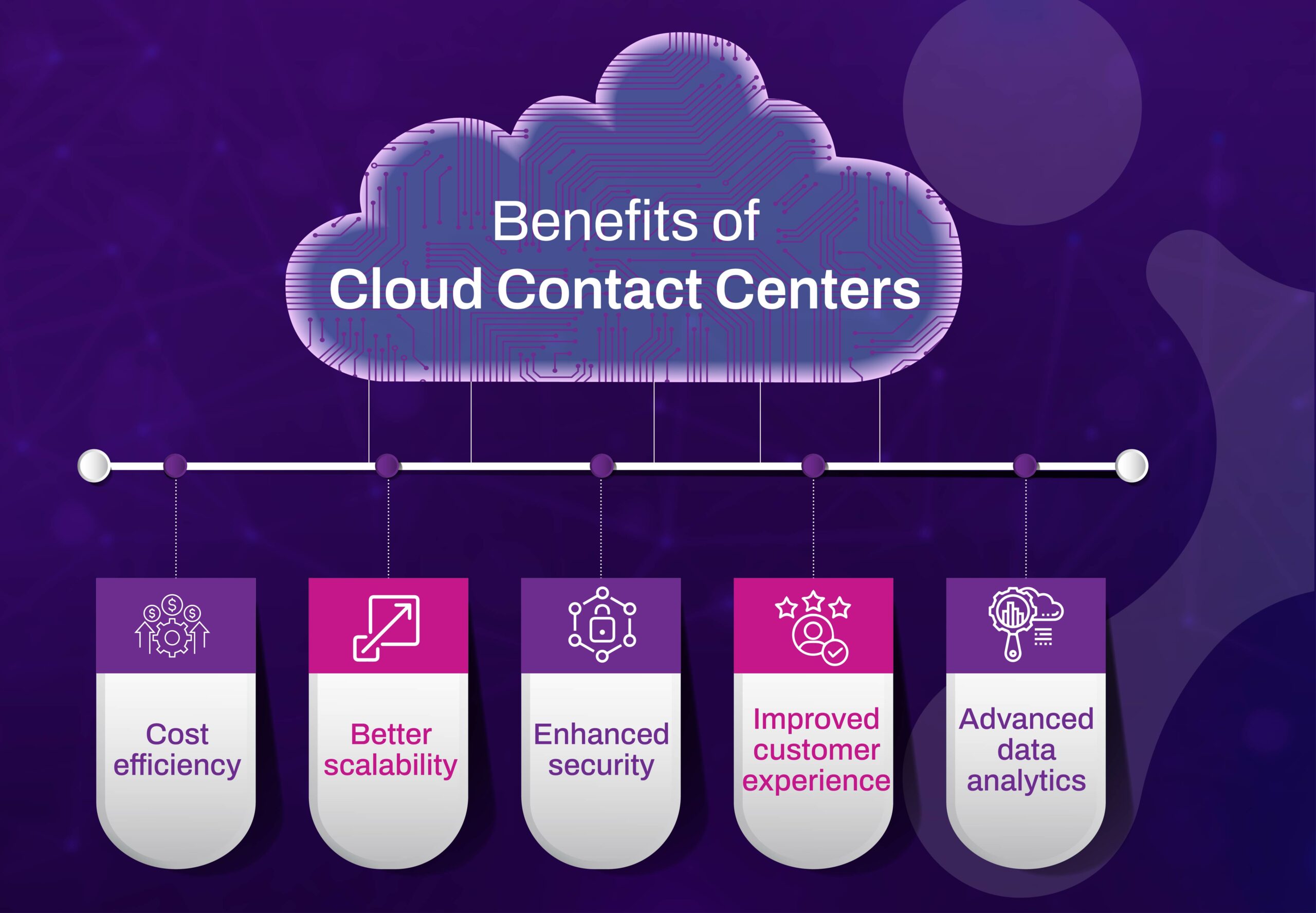 benefits of cloud contact center