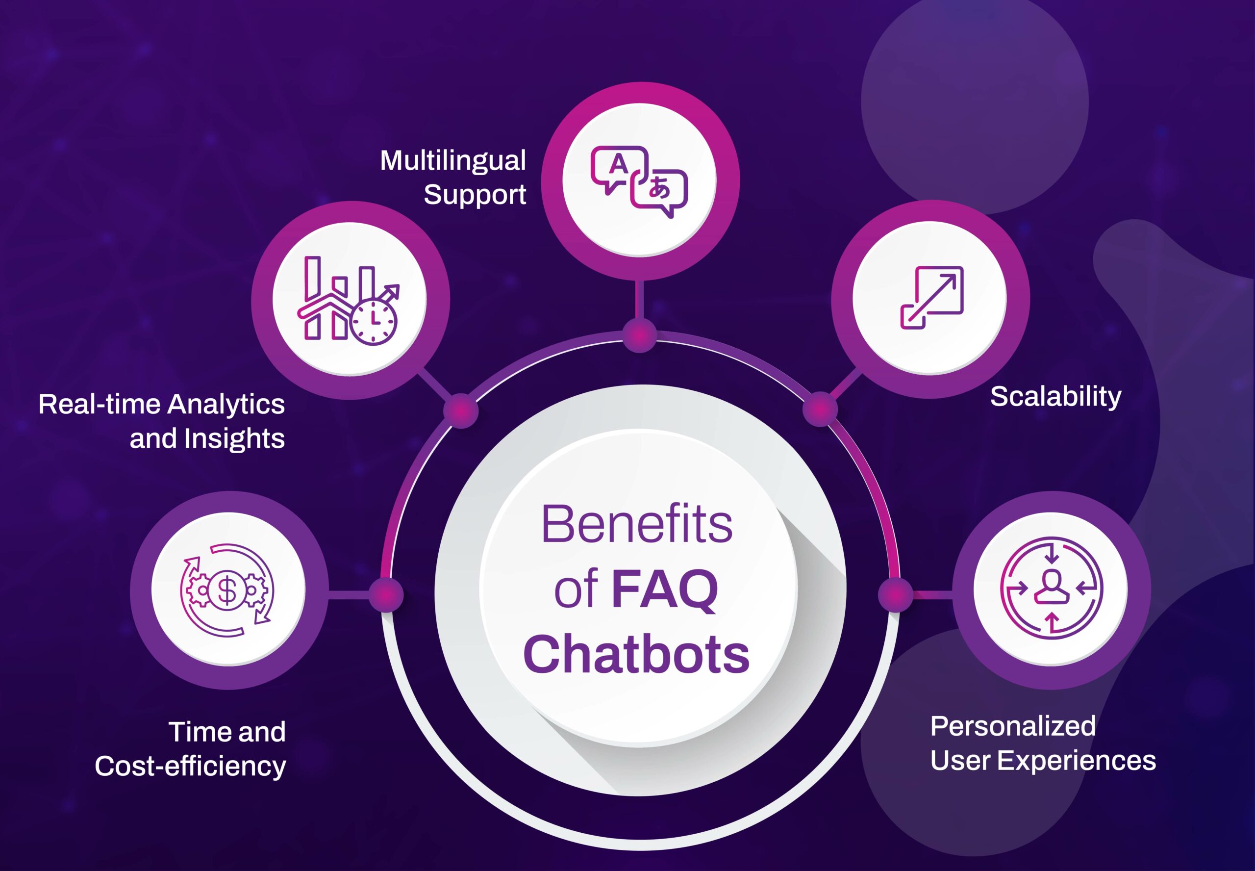 benefits of faq chatbots