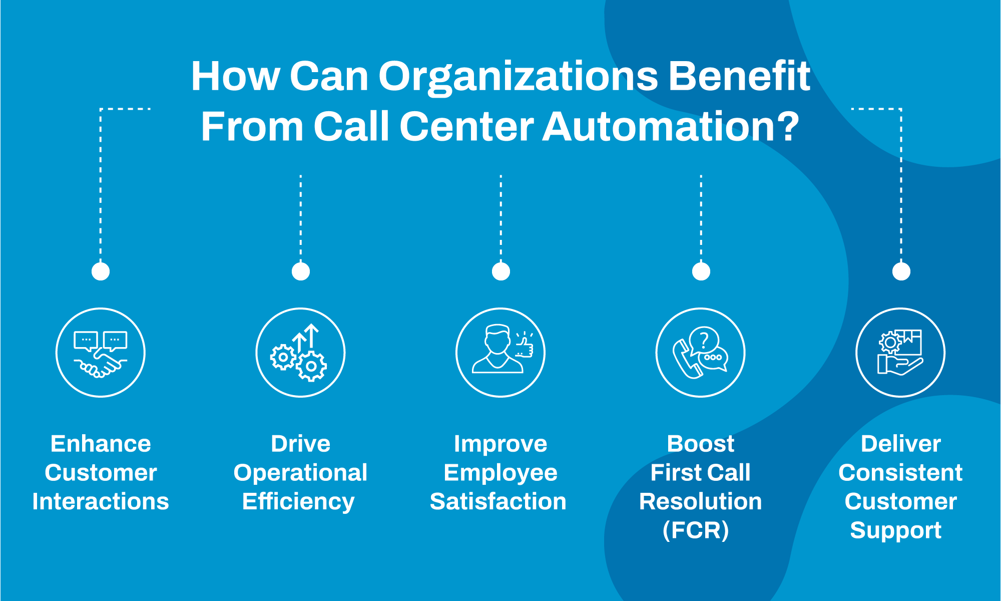 call center automation