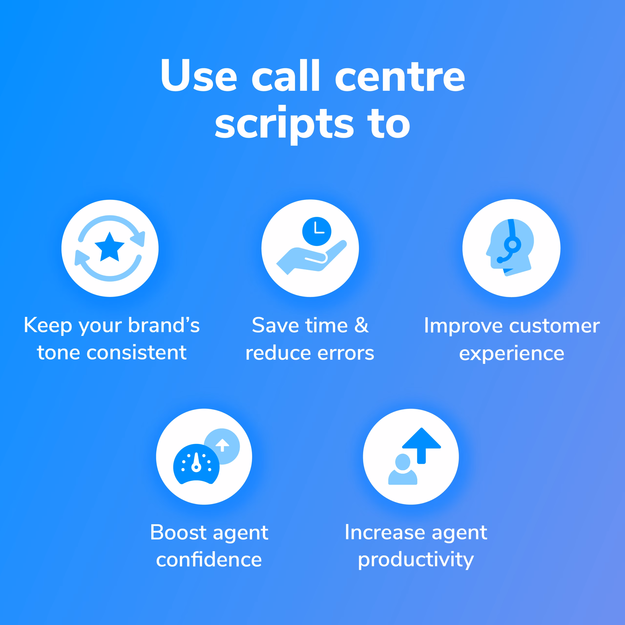 call center scripts
