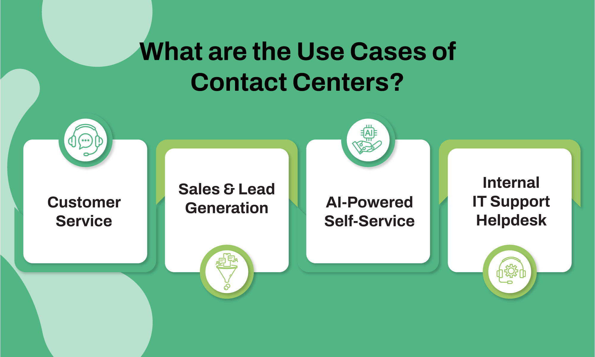 contact center use cases