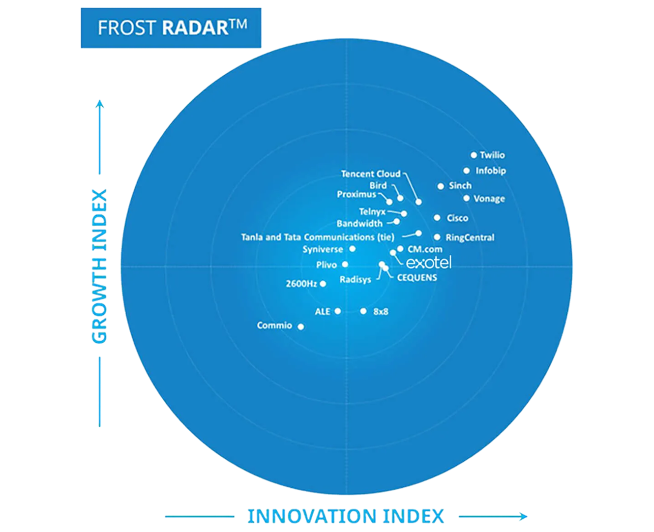 Frost's buying advice for CX leaders