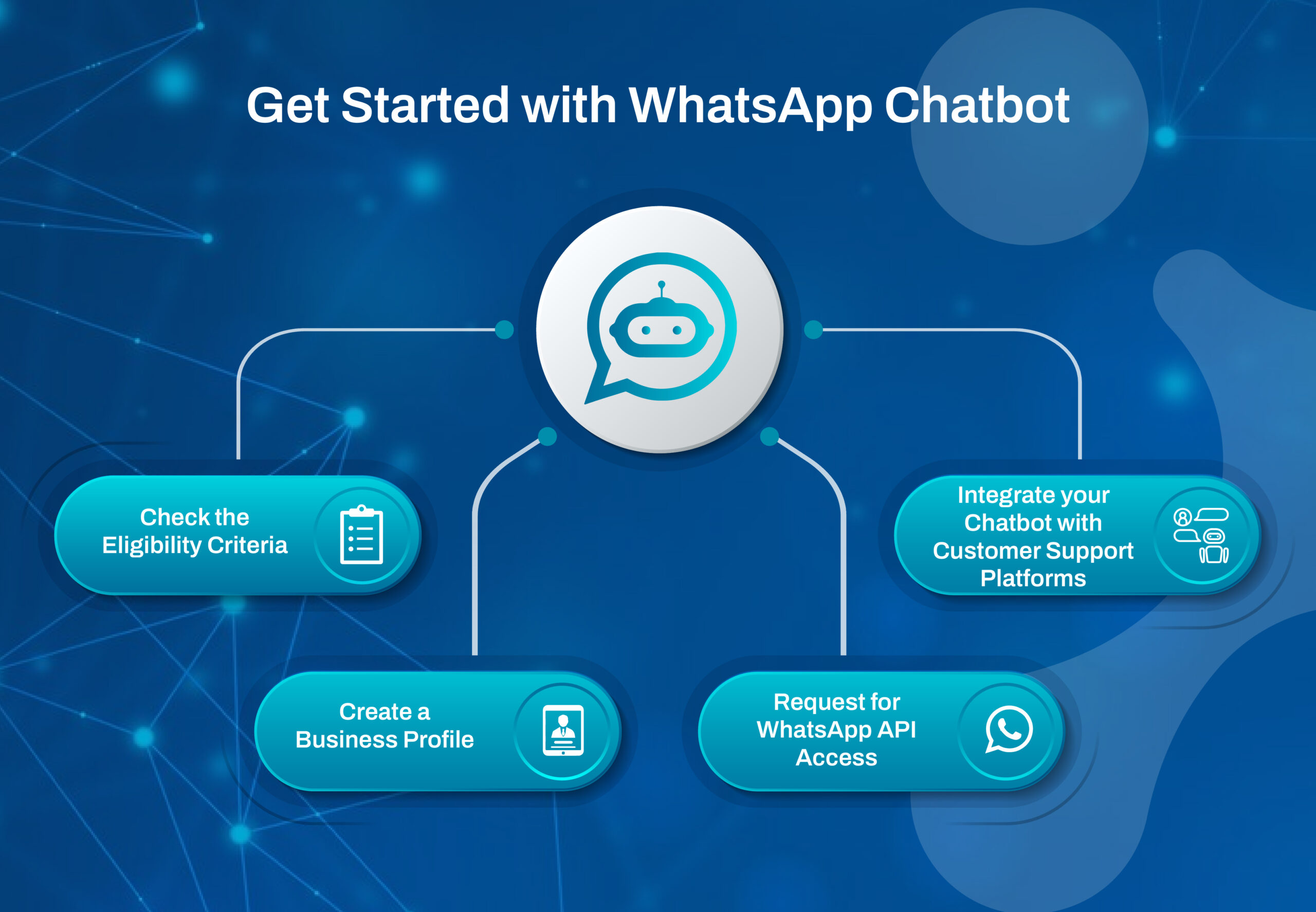 whatsapp chatbot