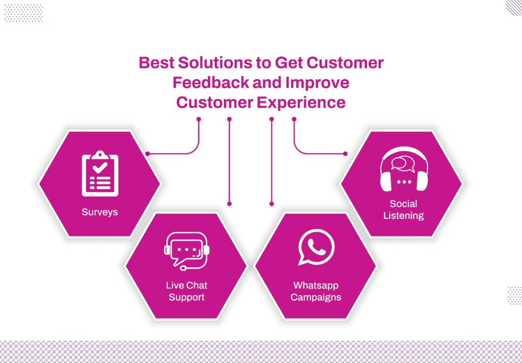 Improve customer experience