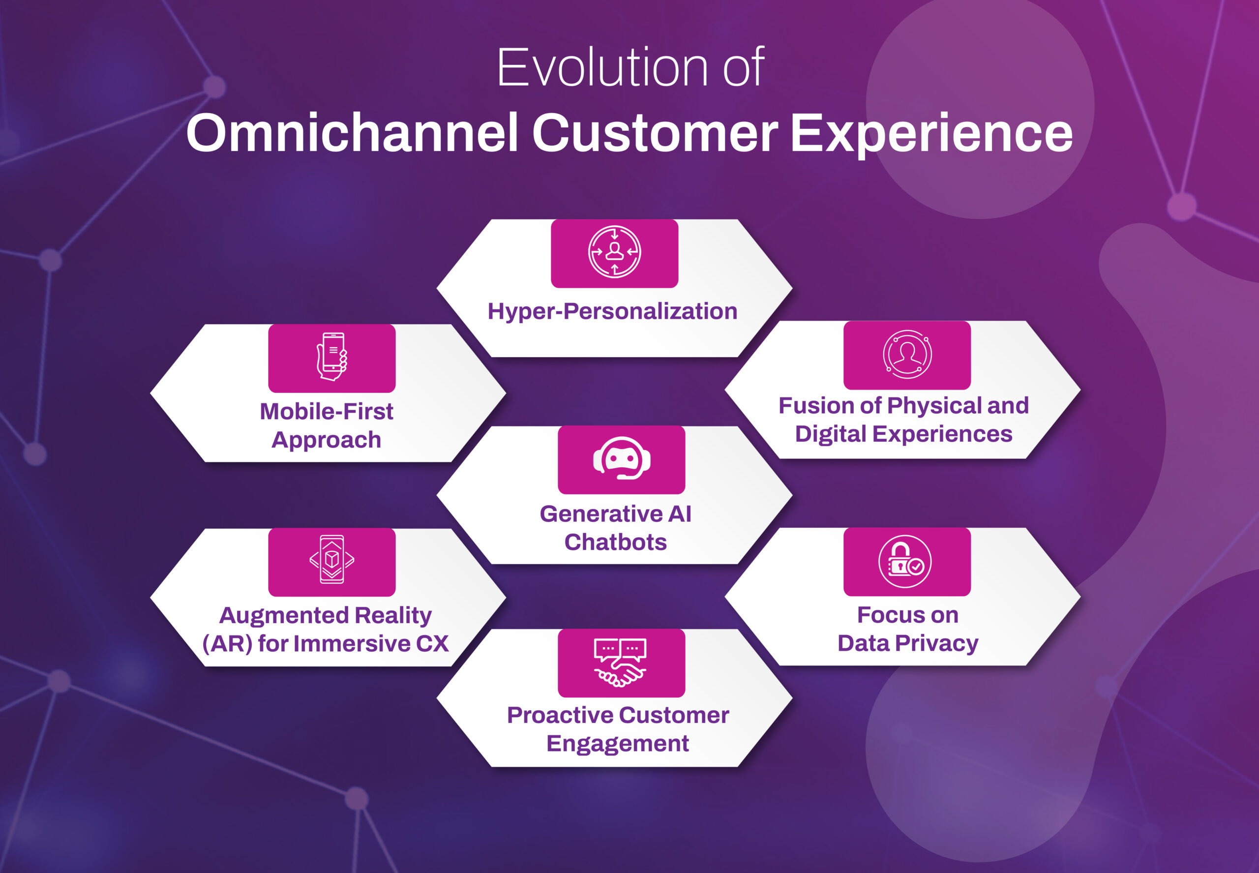 omnichannel customer experience