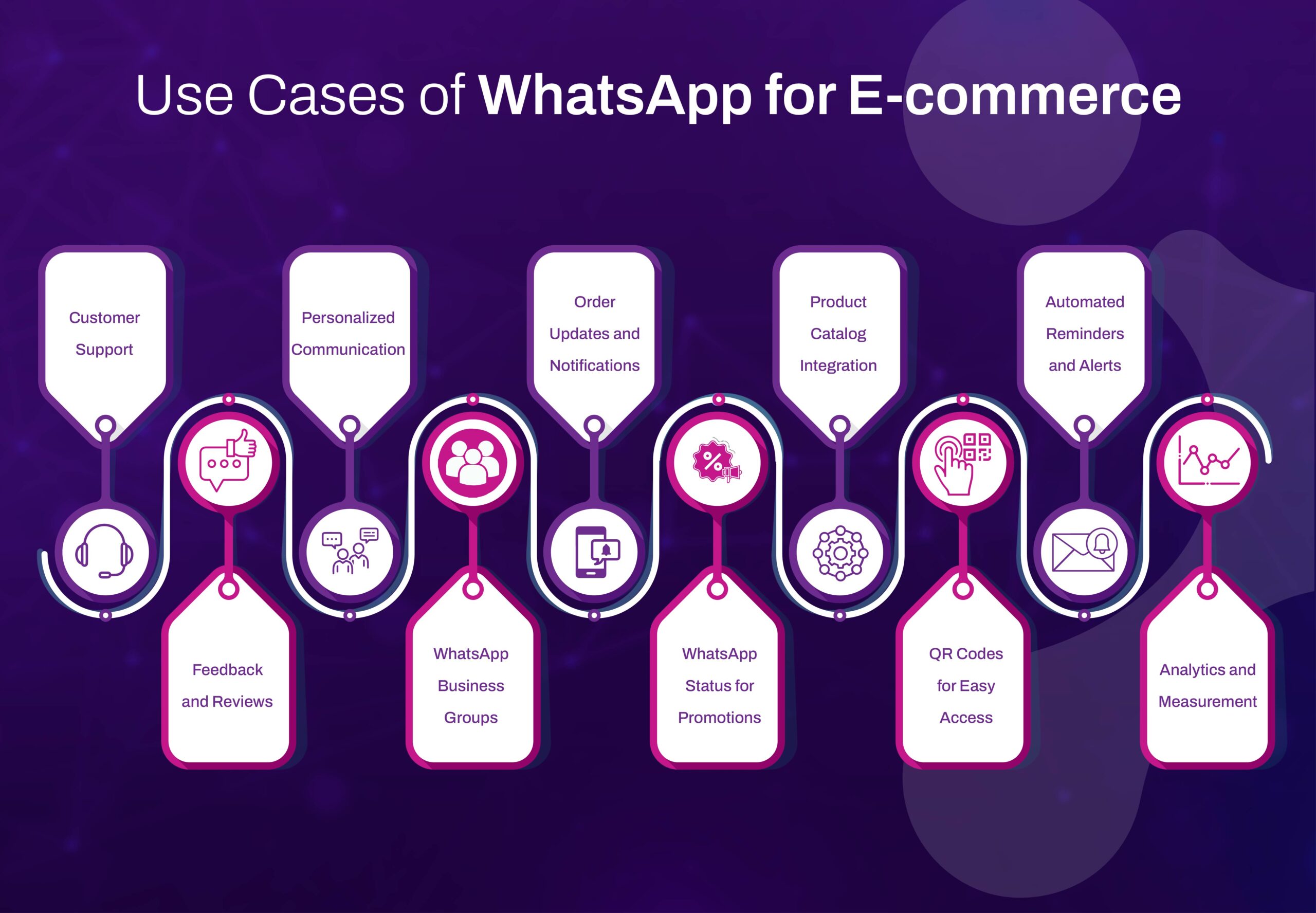 use cases of whatsapp for ecommerce