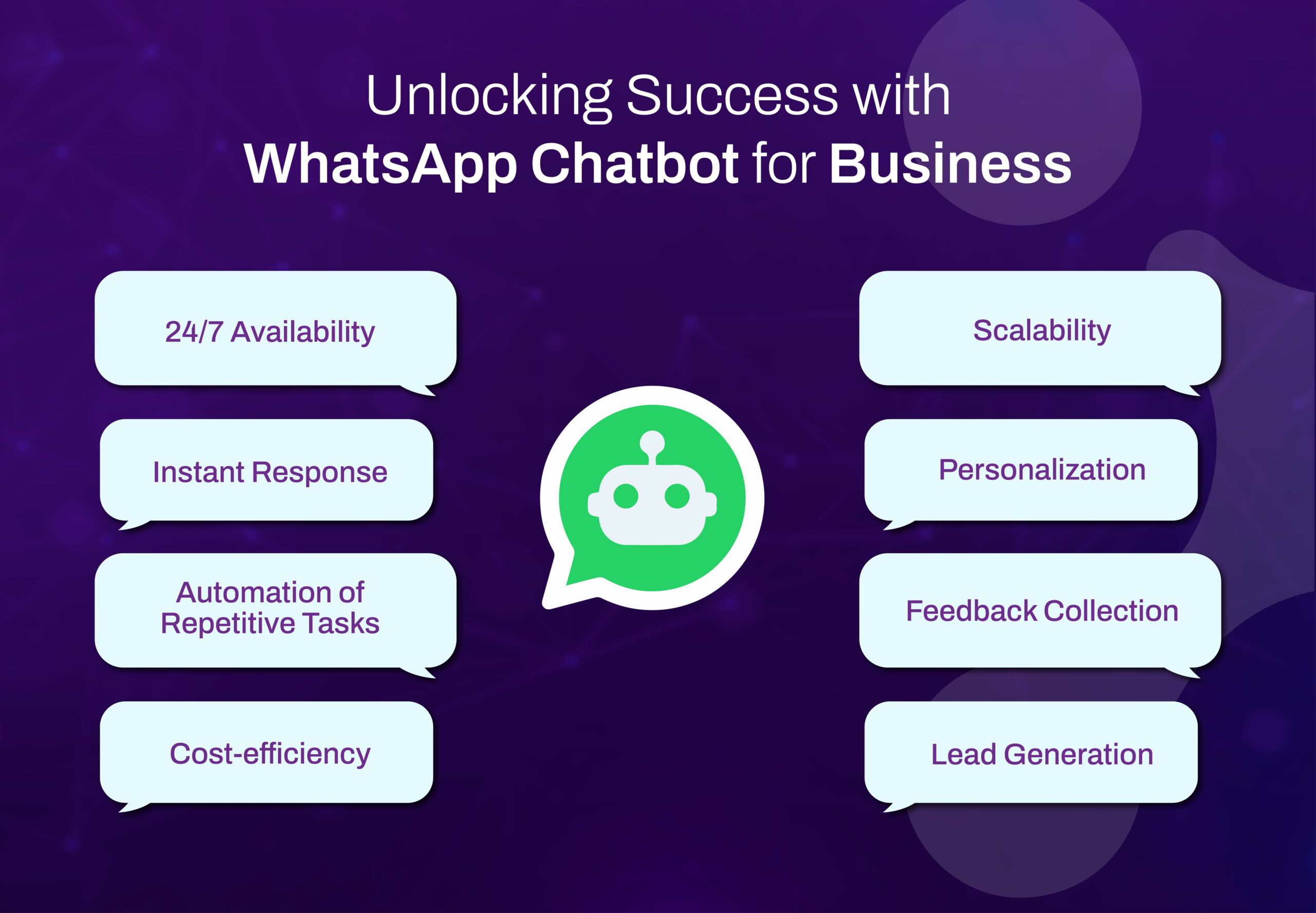 whatsap chatbot for business