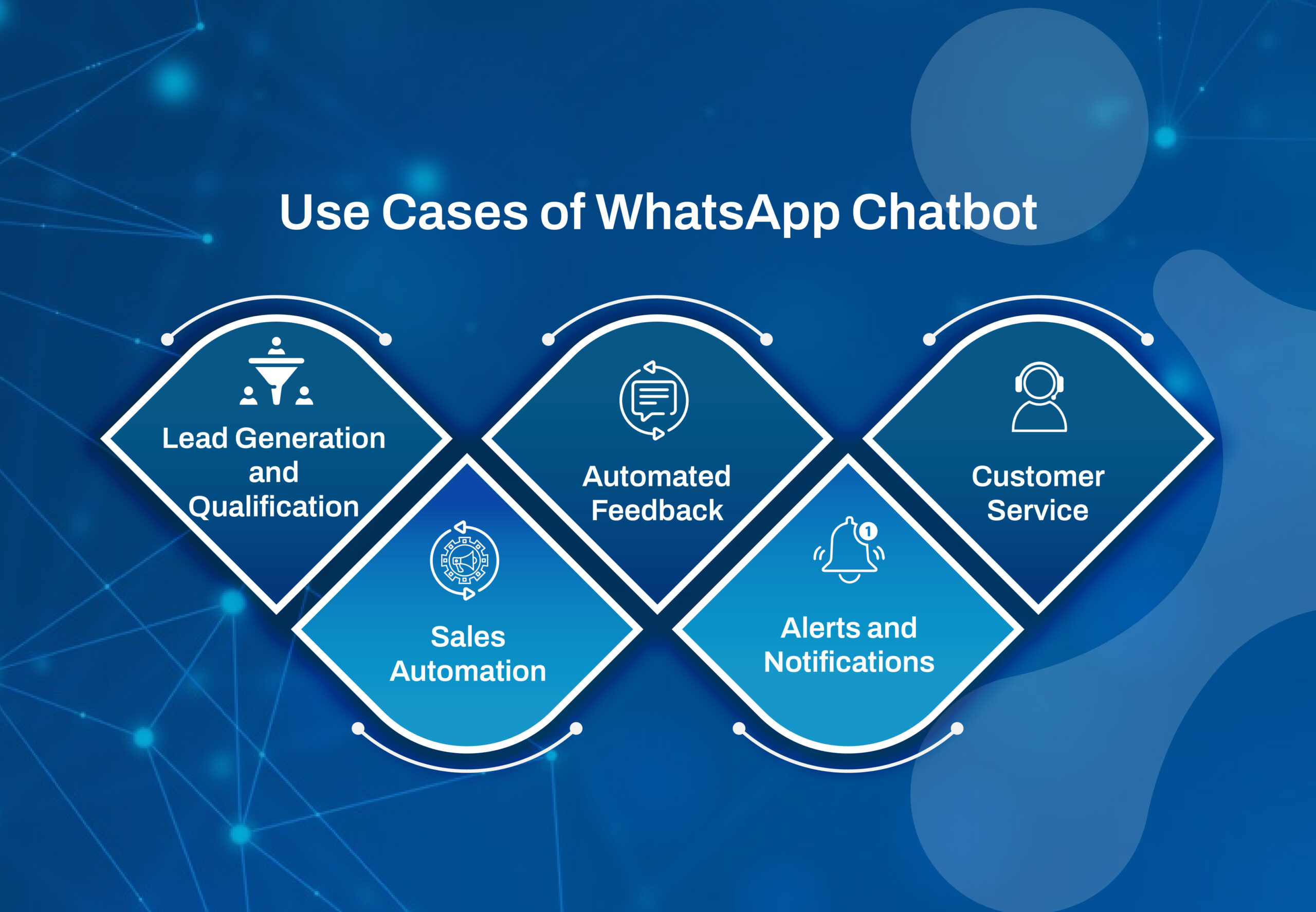 whatsapp chatbot
